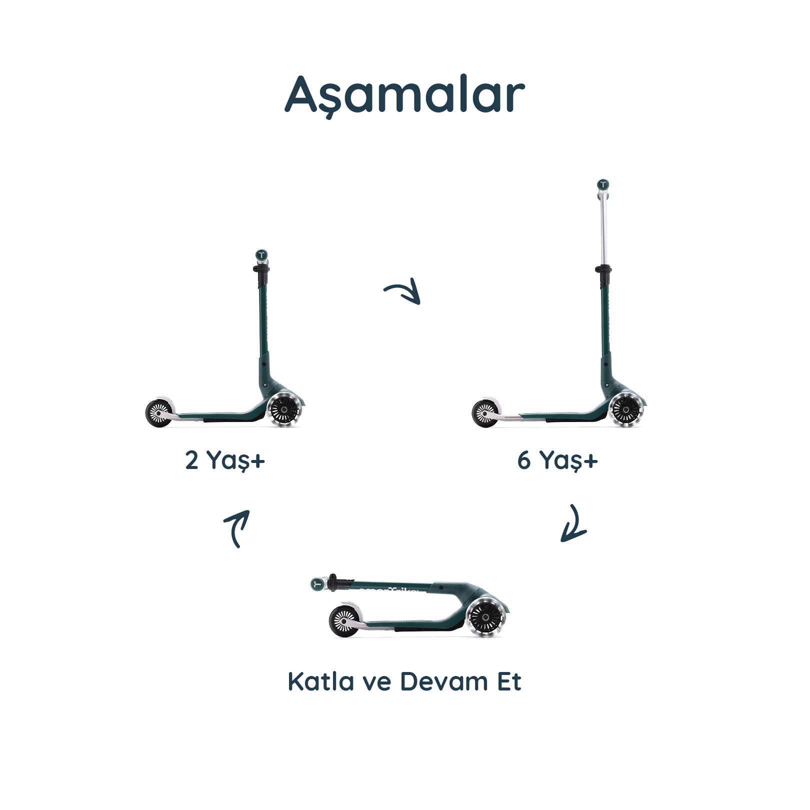 2 Aşamalı Dönüşüm