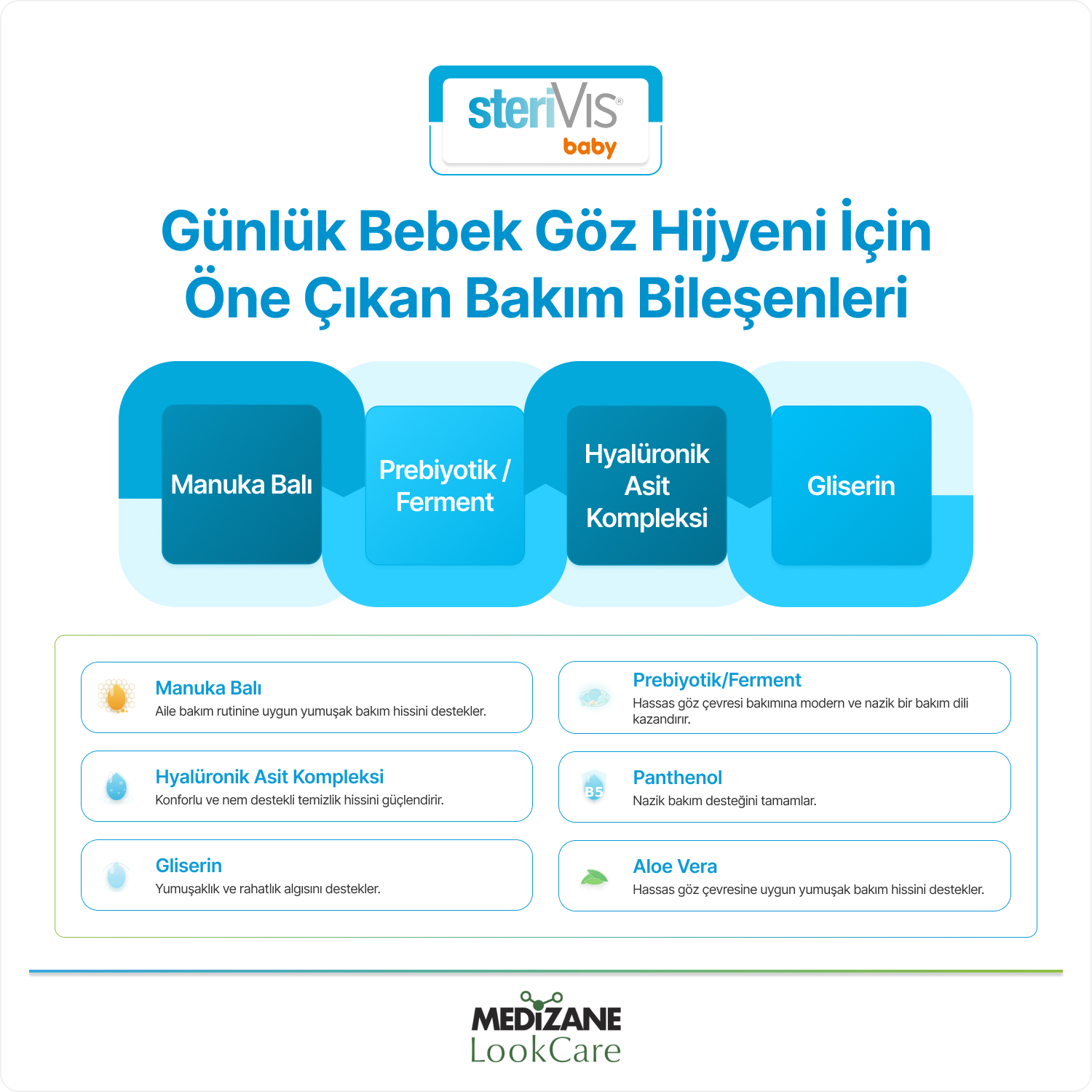SteriVIS Baby Ürün Açıklama Görseli