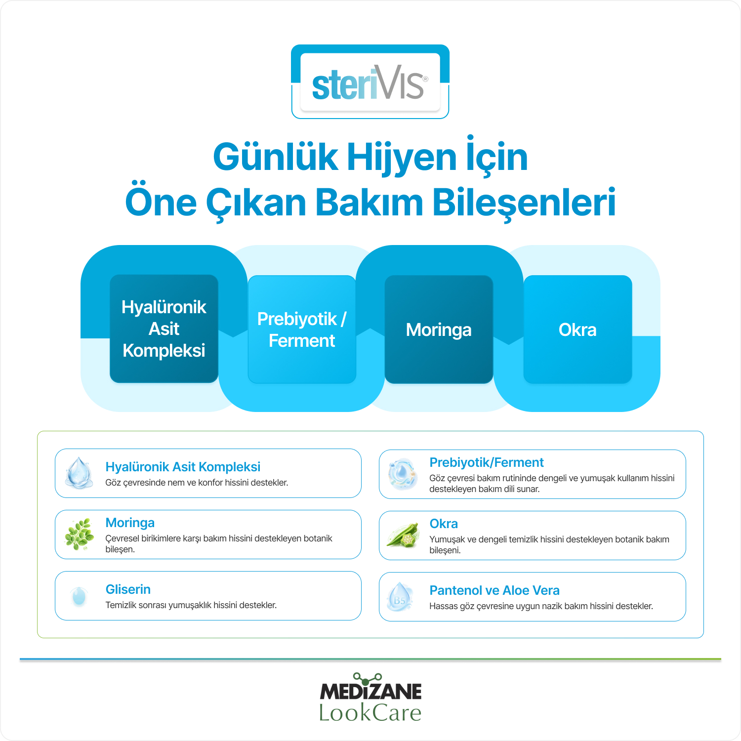 SteriVIS Ürün Açıklama Görseli