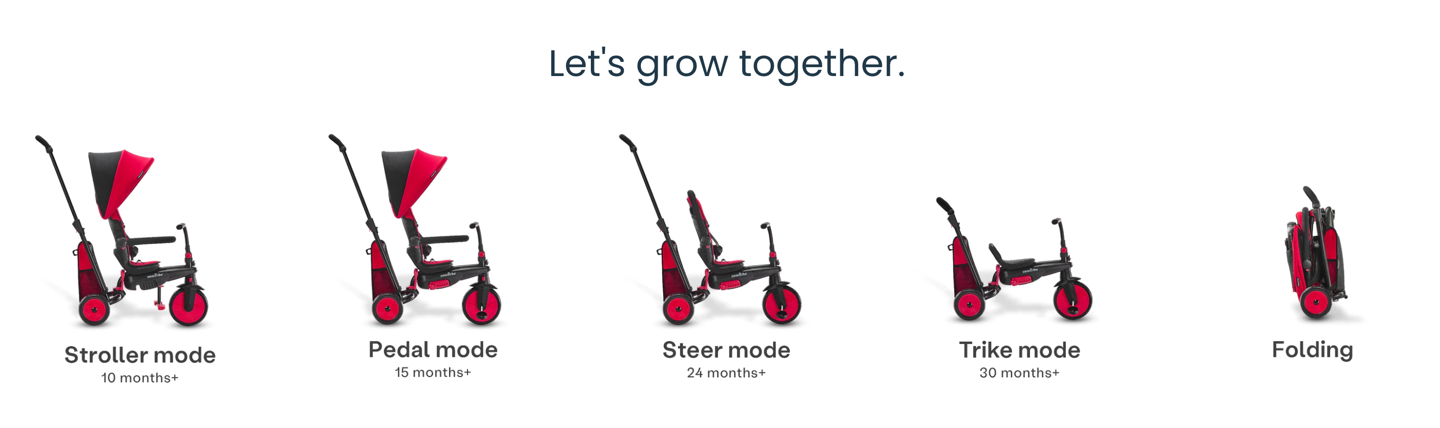 SmarTrike STR3 Plus 5 Aşama